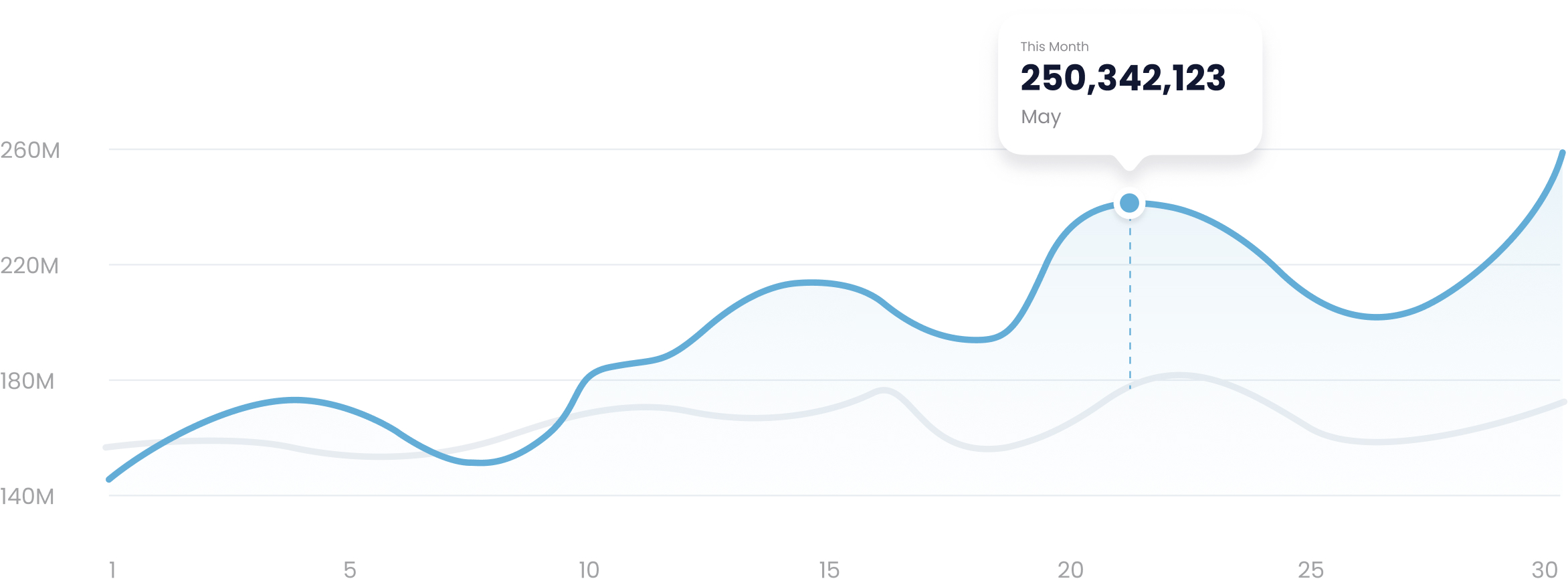 graph with