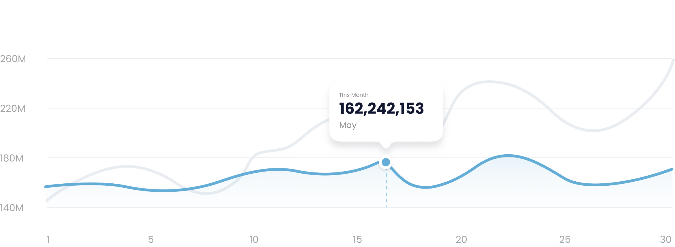 graph without